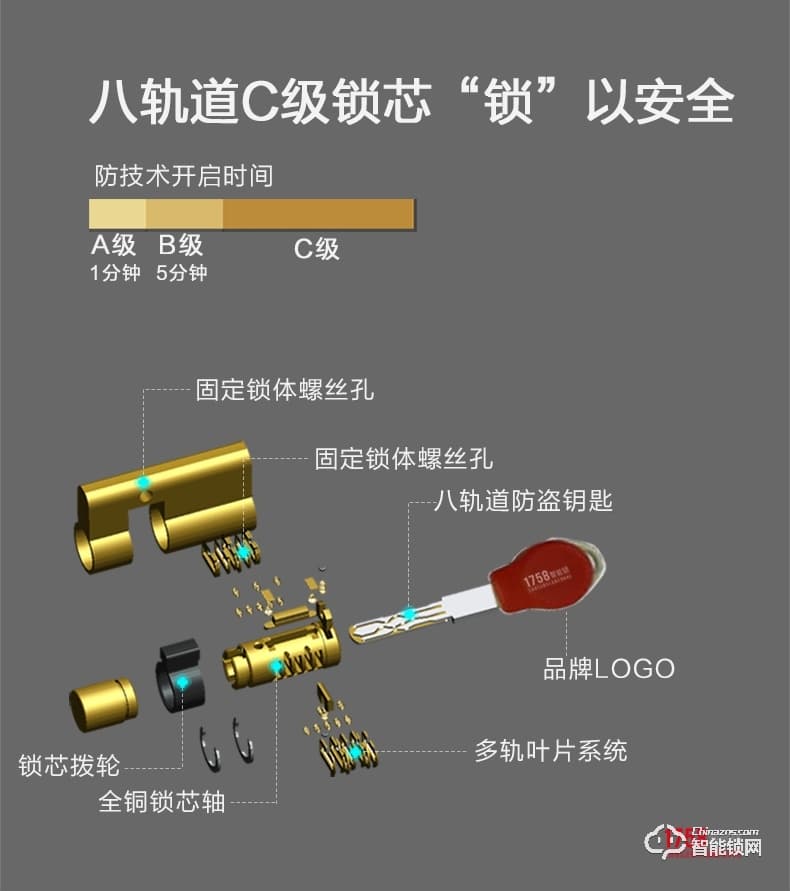 1758智能锁 701-琥珀金时尚APP智能互联锁