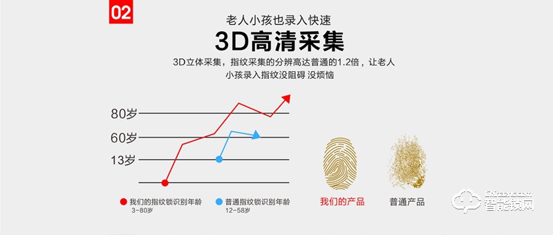 触点智能锁 F35别墅式滑盖智能门锁