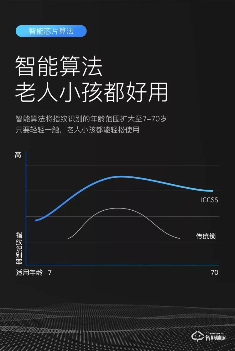 艾栖智能锁 A6原装进口推拉智能锁