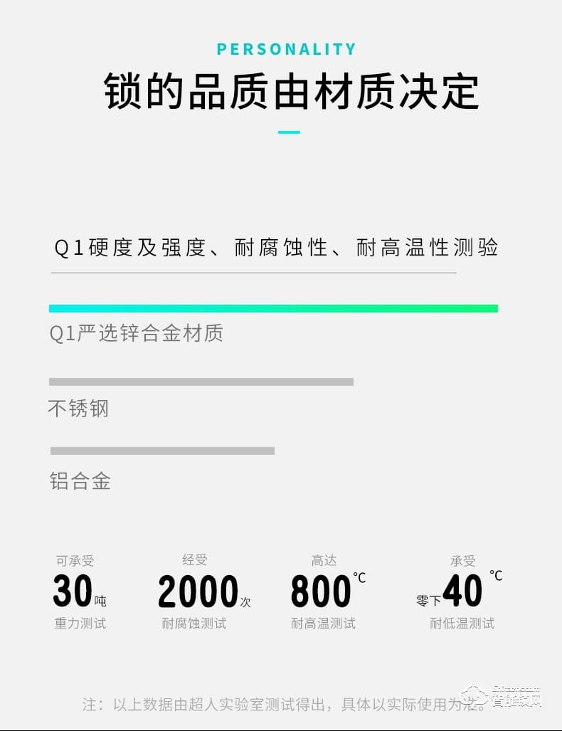 超人智能锁 Q1-plus全自动指纹锁家用防盗门智能锁