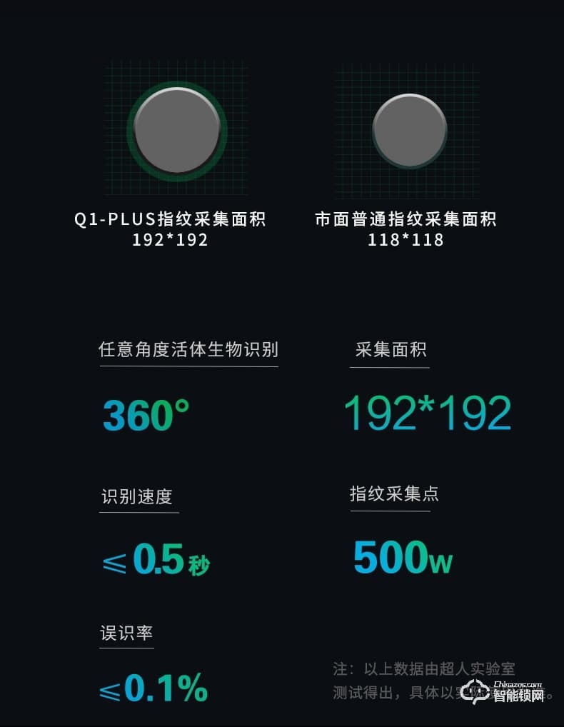 超人智能锁 Q1-plus全自动指纹锁家用防盗门智能锁