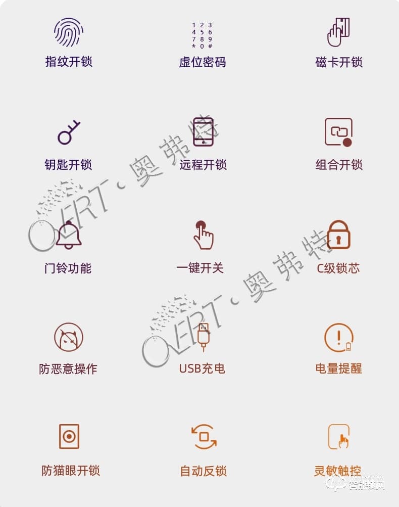 奥弗特智能锁 人脸识别全自动家用防盗门锁