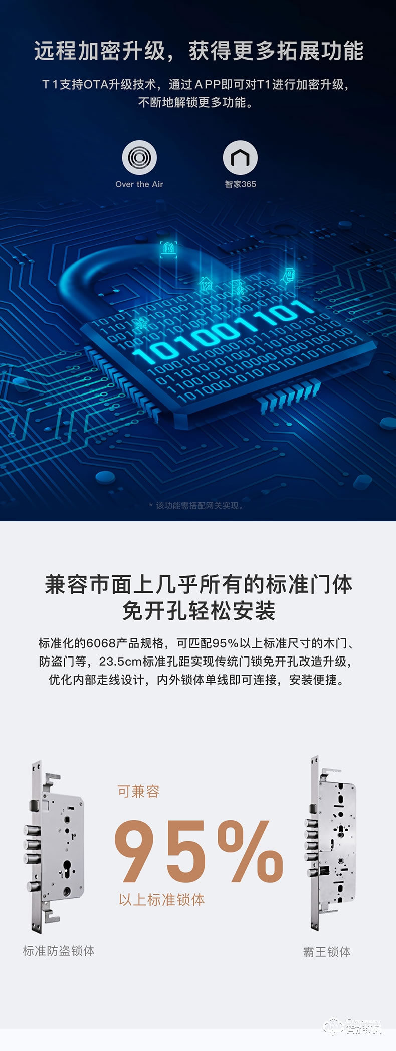 欧瑞博智能锁 T1C家用防盗门智能密码锁