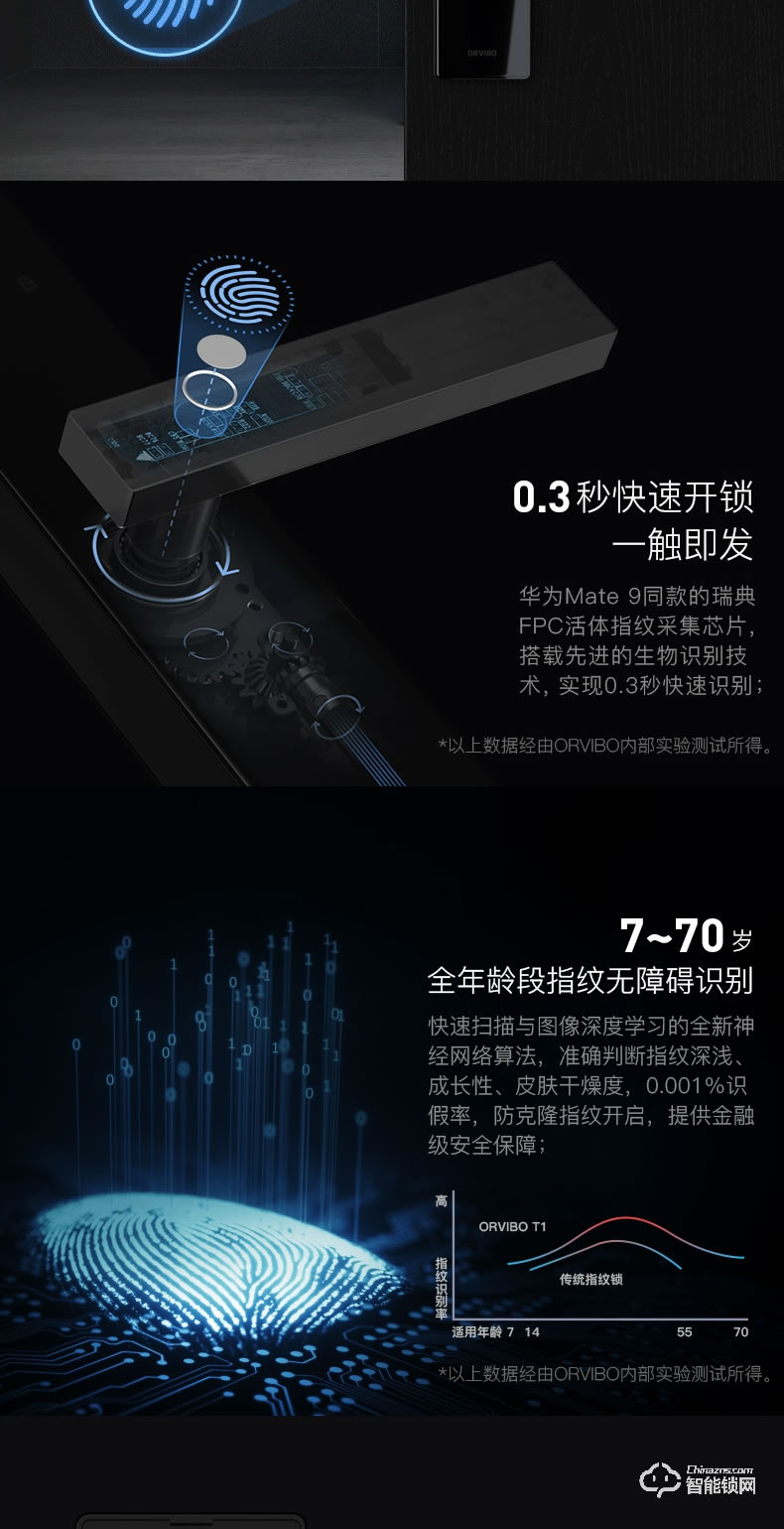 欧瑞博智能锁 T1家用防盗门App智能门锁