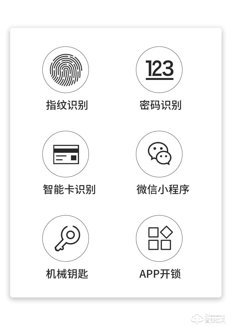 乐肯智能锁 6605防盗门锁C级锁芯APP微信开锁