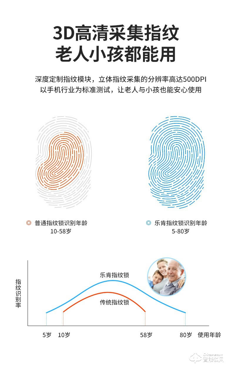 乐肯智能锁 6605防盗门锁C级锁芯APP微信开锁