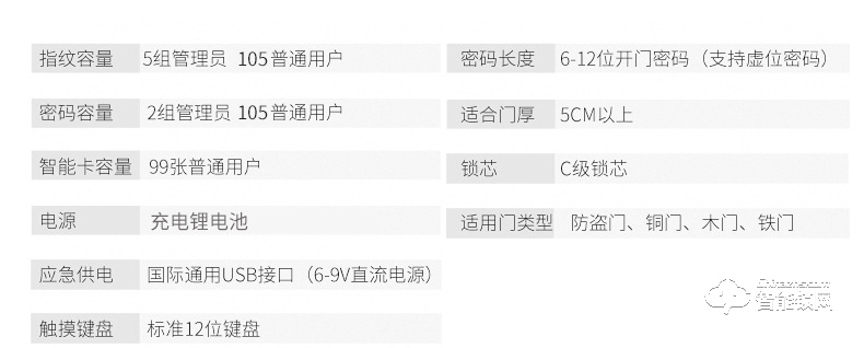 智联美家智能锁 M0609全自动把手直板智能锁