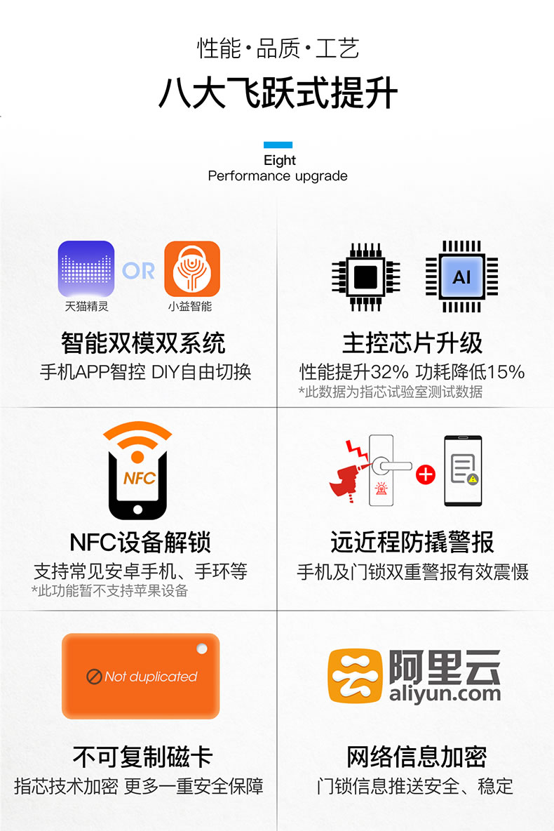 小益智能锁 E206T智能NFC指纹家用防盗门锁