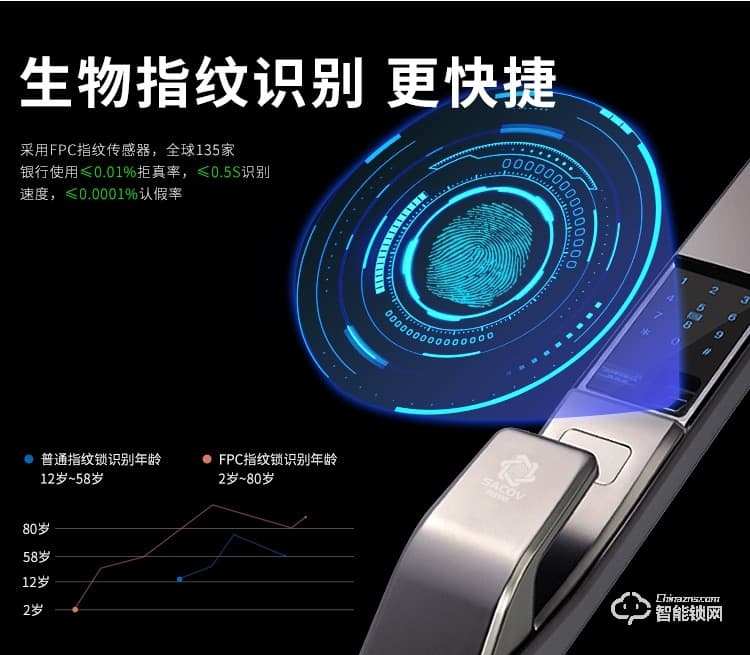 赛科威智能锁 JA-Q9全自动滑盖智能密码锁