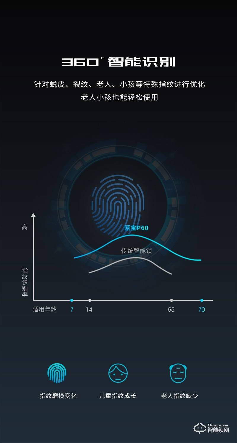 瓯宝智能锁 P60平板一握开智能密码锁