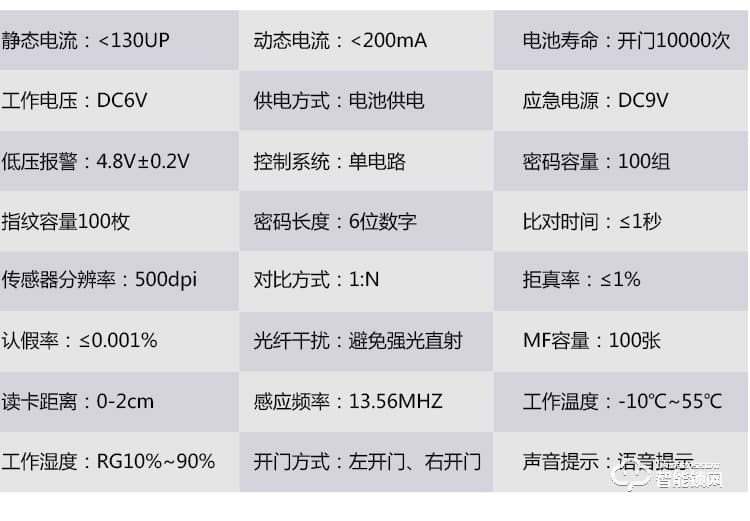 爱尔家智能锁 Z2家用防盗门wifi开锁刷卡电子门锁