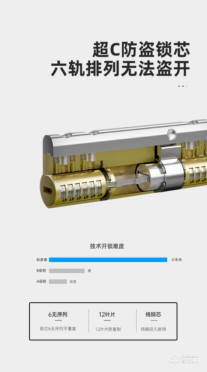 科思德智能锁 X-1家用防盗门磁卡远程电子门锁