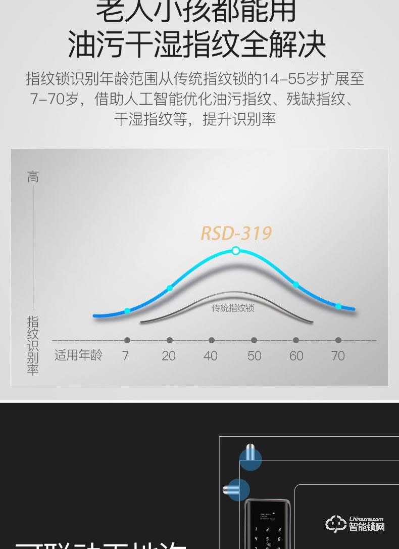 荣事达智能锁 RSD-319全自动直板指纹密码锁