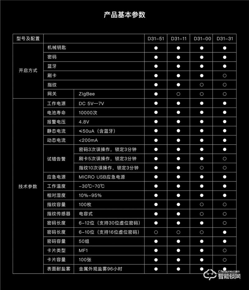 乐开智能锁 D31系列指纹密码工程锁