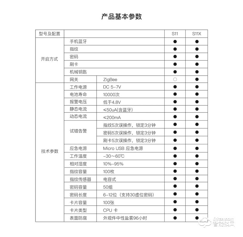 乐开智能锁 S11系列家用防盗门智能电子门锁