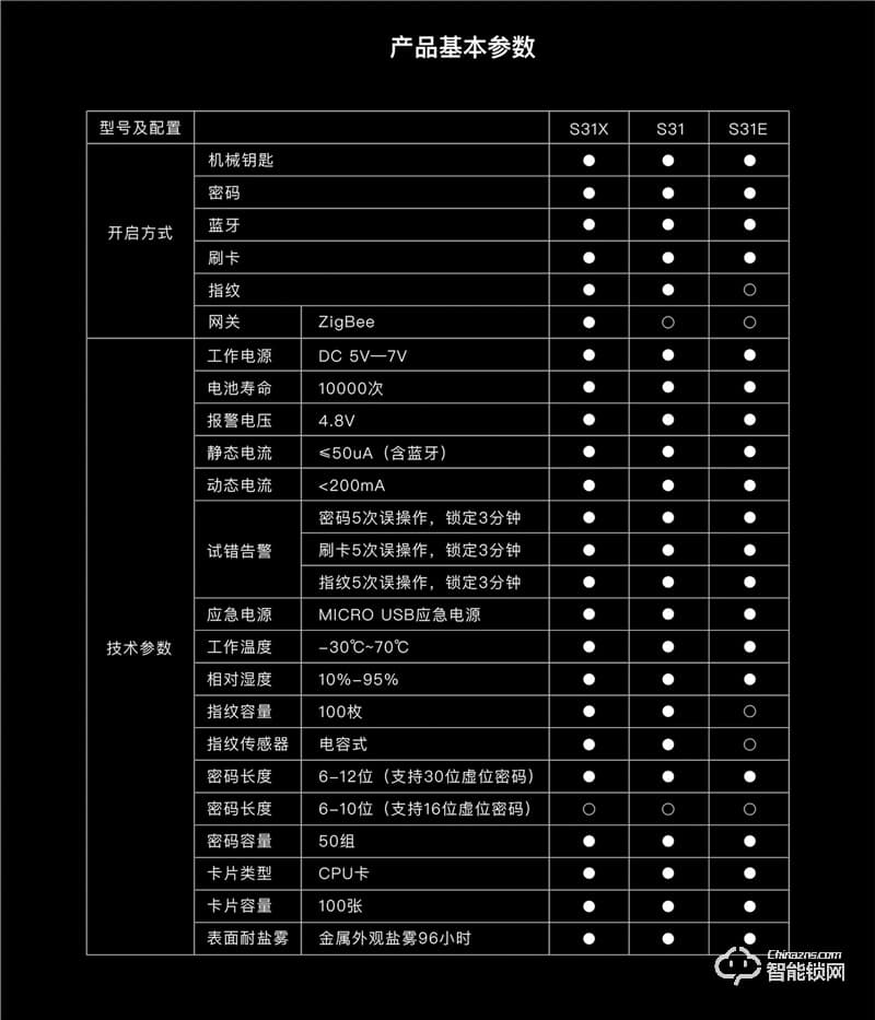 乐开智能锁 S31防盗室内家用智能指纹门锁