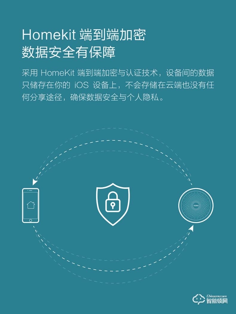 绿米智能锁 HL家用防盗指纹电子智能门锁