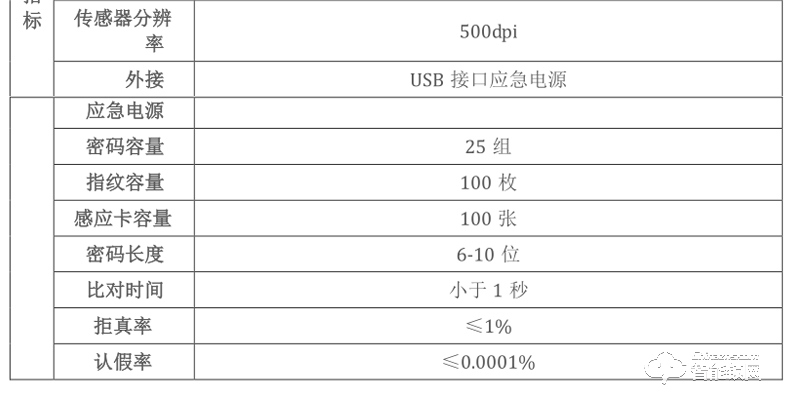 鸿雁智能锁 家用指纹锁防盗门密码电子锁