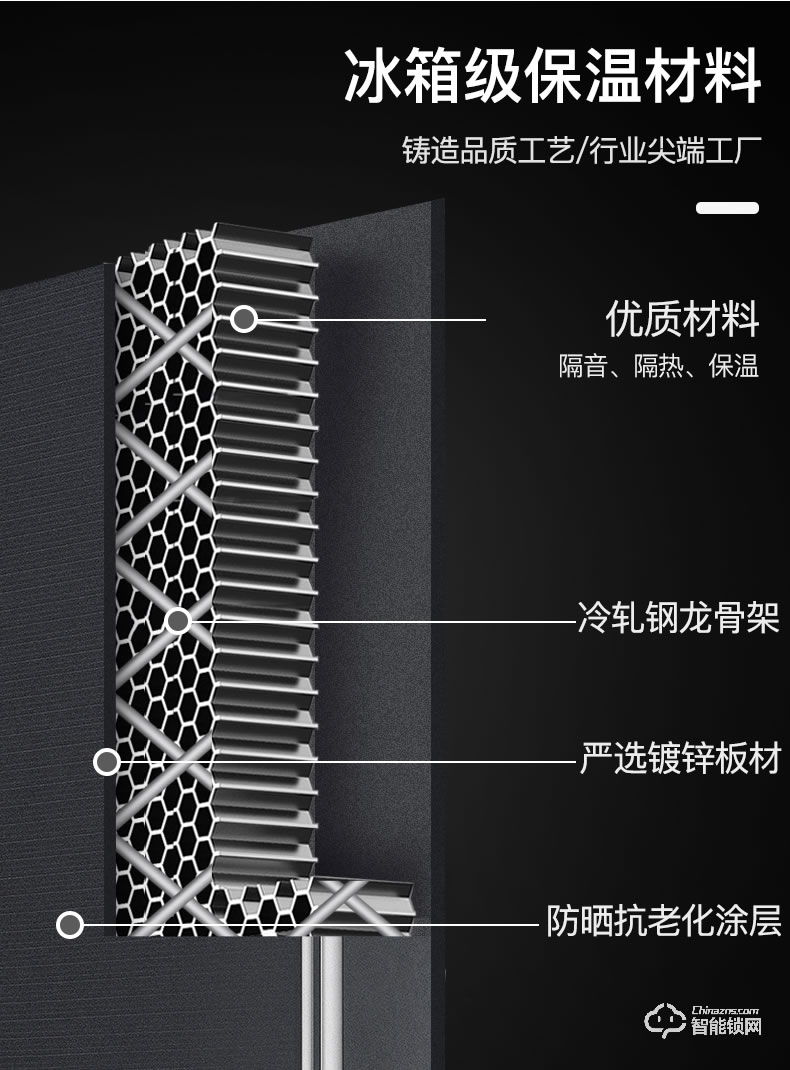 王力智能门 CL38甲级安全进户门防盗门