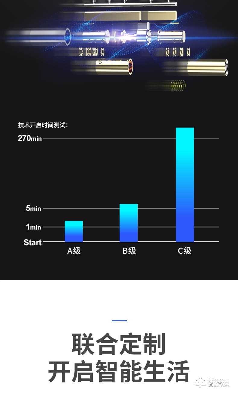 雅安泰智能门 智能入户门子母门