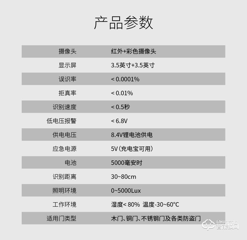 开心橙子智能锁 R20全自动人脸识别指纹锁