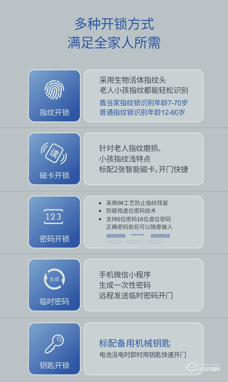 盾当家智能锁 H6家用防盗门锁智能锁
