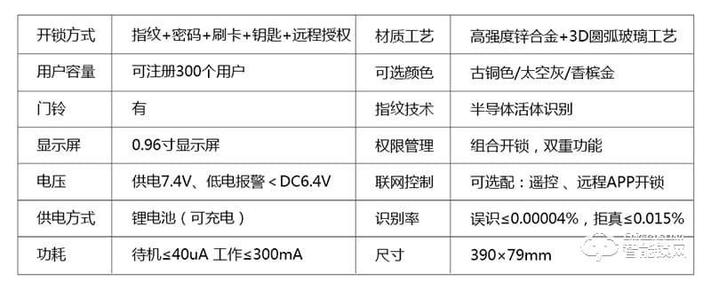 希恩智能锁 防盗门全自动智能指纹锁