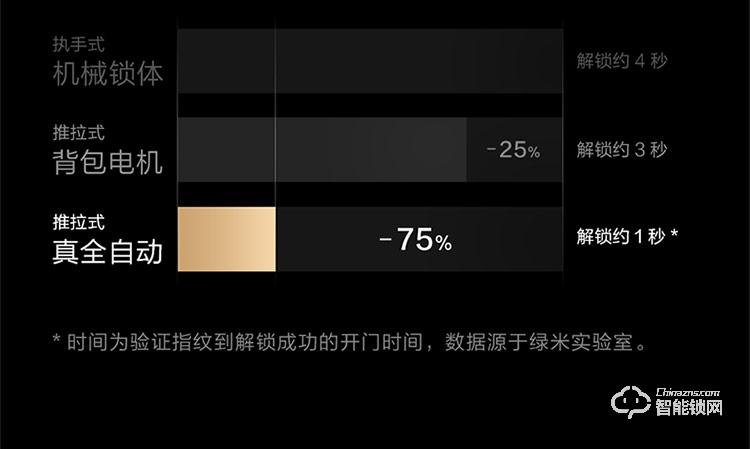 绿米智能锁 H100全自动推拉式智能猫眼锁