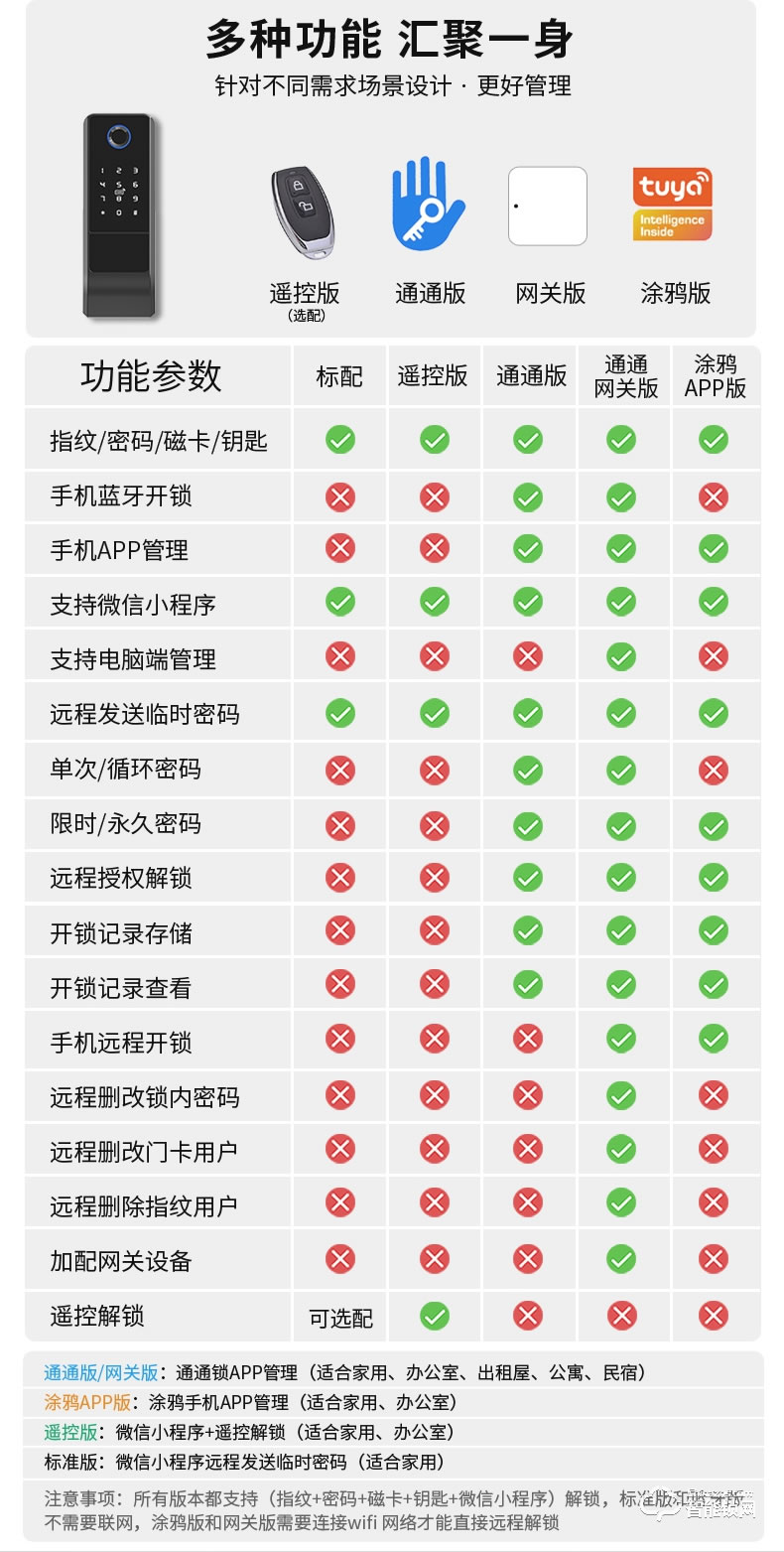 易麟智能锁 公寓防盗木门牛头锁