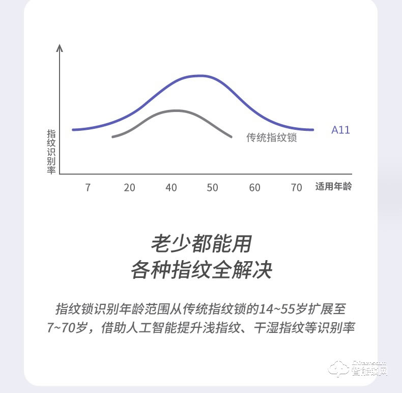 银驰双面断桥铝指纹锁 双面指纹防水防晒