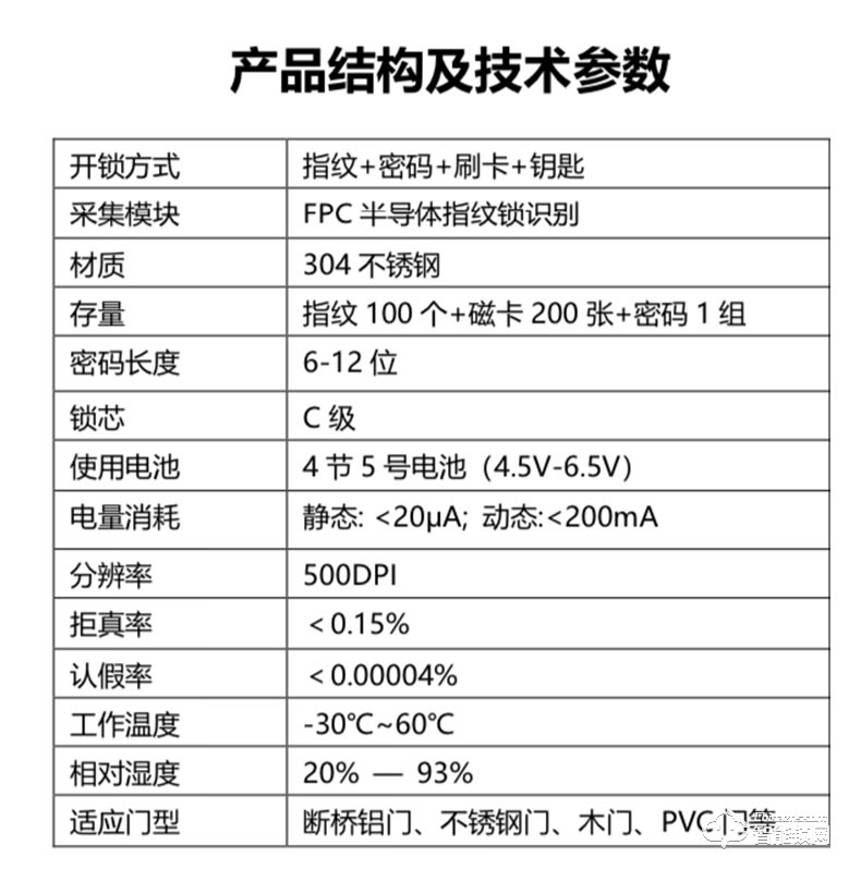 银驰欧式双面断桥铝指纹锁 防水防冻