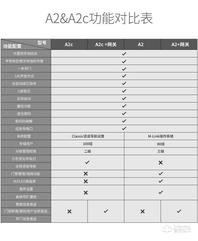 亚太天能A2c指纹锁 内外双重防护