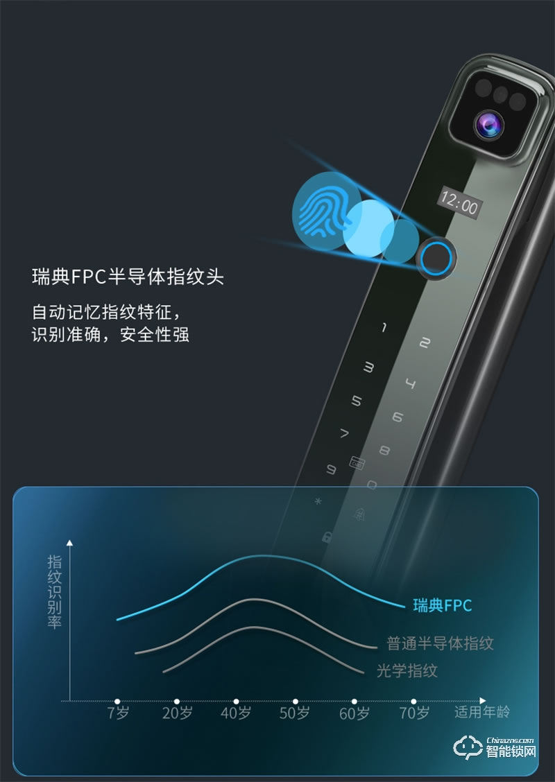 因硕3D人脸识别 刷脸秒开