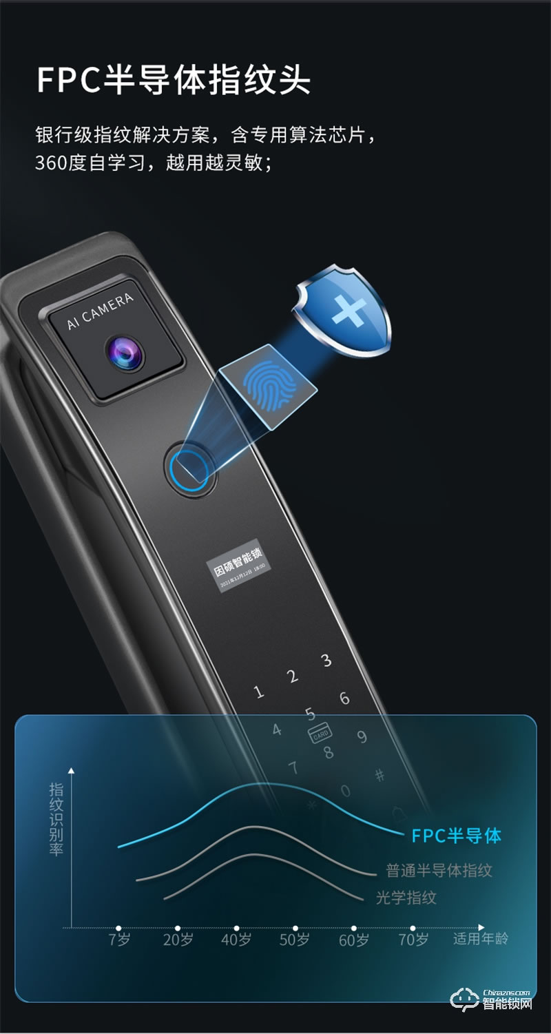 因硕指纹锁SC07 100万像素高清猫眼