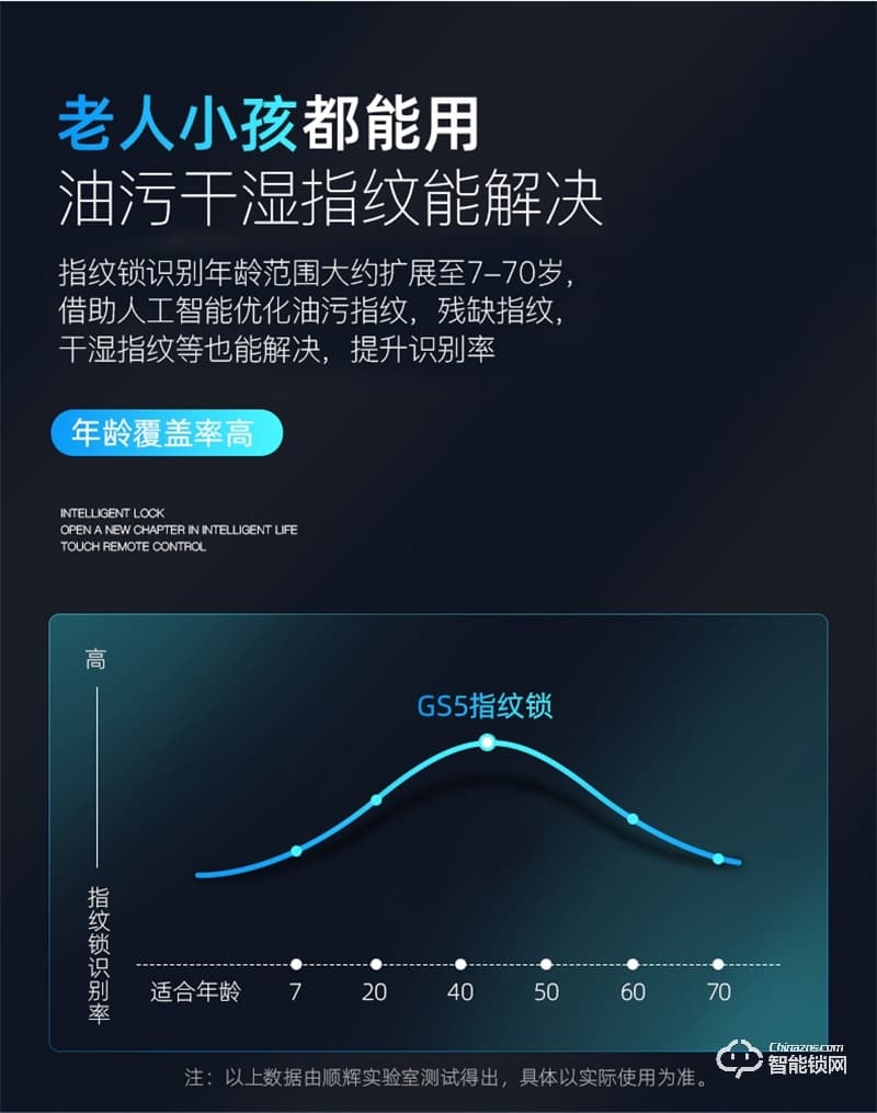 兰博GS5扬帆起航指纹锁 智能锁家用防盗门锁智能门锁