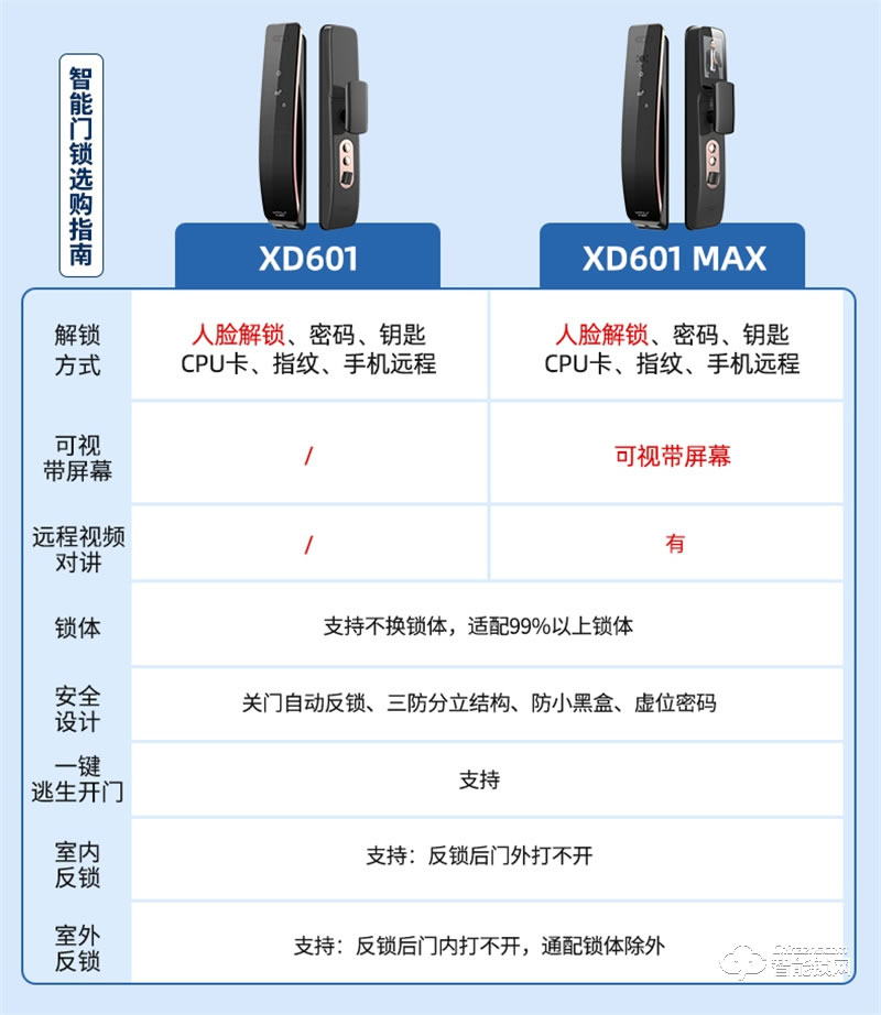 王力智能锁xd601 人脸识别智能门锁全自动密码锁