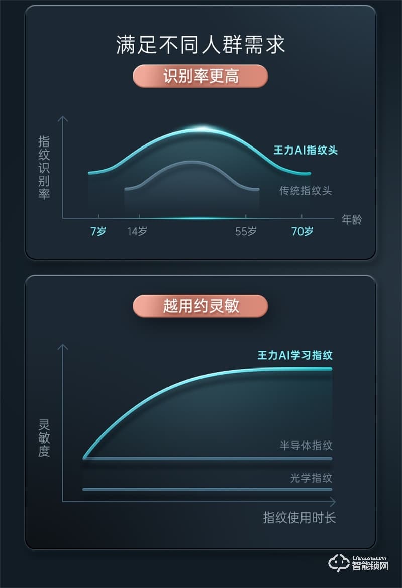 王力智能锁xd601 人脸识别智能门锁全自动密码锁