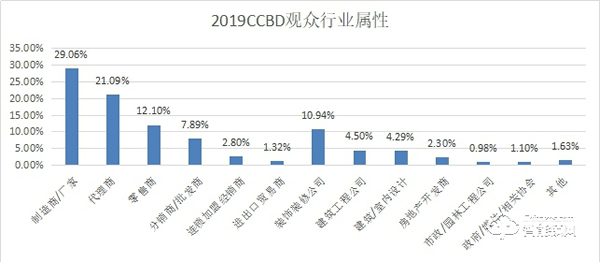 2020第二十届成都建筑及装饰材料博览会