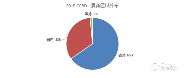 2020第二十届成都建筑及装饰材料博览会