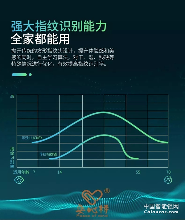 【智能锁】安心桥NBiot智能门锁A8-188合约锁