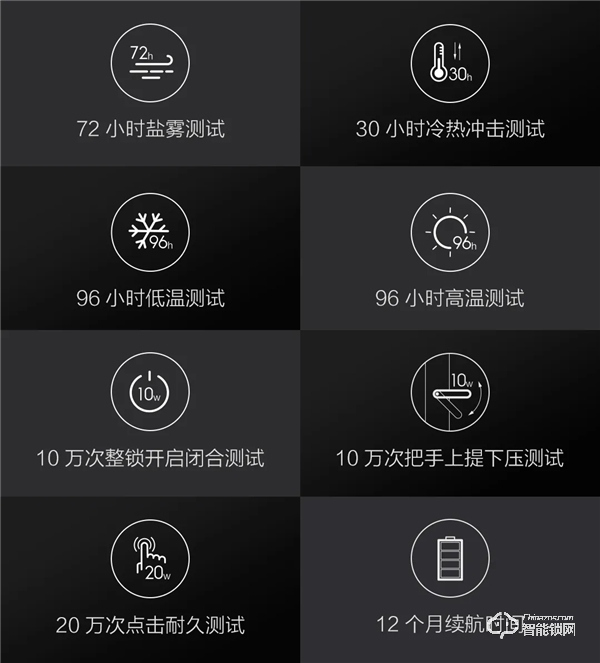 通过 Apple HomeKit 认证，Aqara 智能门锁 HL 新品上市