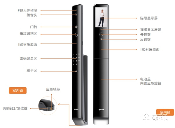 猫眼看家，锁定安全 | 移康E6800可视物联网锁重磅发布