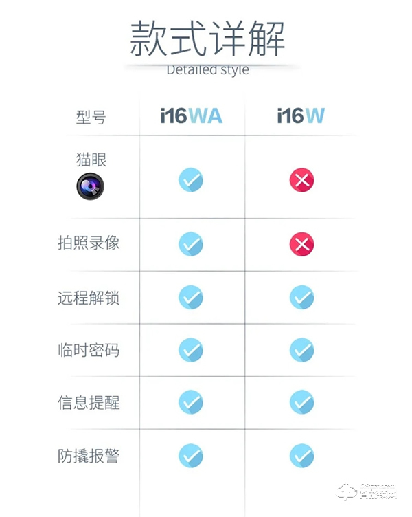 BECK博克｜旗舰产品I16发布，守护您的家庭