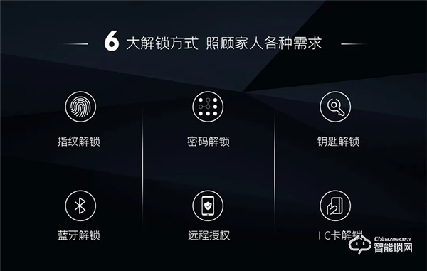 新品上市|天能全自动WiFi智能指纹锁A7，隆重登场！