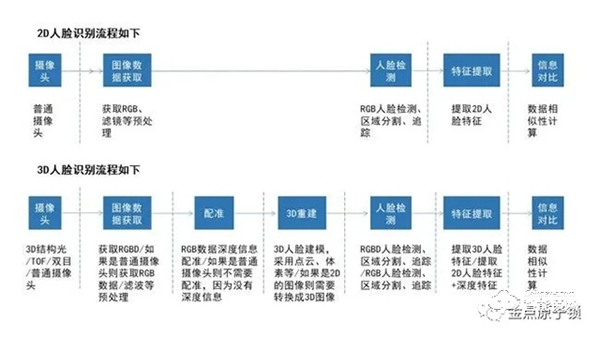 惊于颜值，始于才华——金点原子人脸识别智能锁夺目降临！