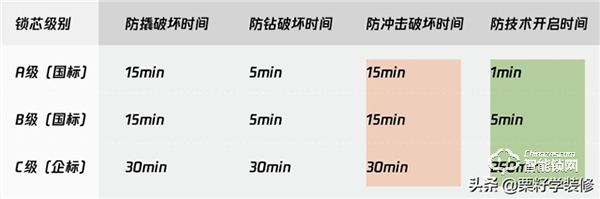 买智能锁要注意什么？1000到4000元智能锁推荐