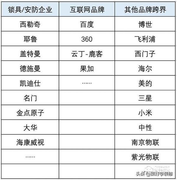 买智能锁要注意什么？1000到4000元智能锁推荐