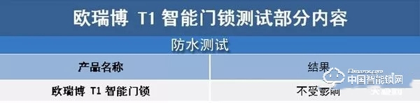 欧瑞博T1智能门锁体验：指纹识别精准支持多项智能防护