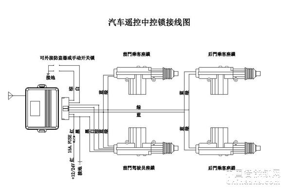 中控锁是什么