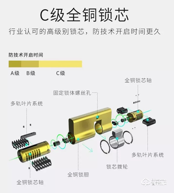 全家人的幸福守护，金指码指纹锁K51使用评测